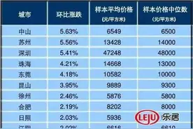 说实话，现在的昆山，我们已经爱不起了！图片