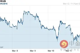 新加坡元对卢布汇率今日汇率：03月13日新加坡元对卢布汇率一览表图片