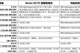 深度体验能否有机会取代Windows？测试两款Android-x86桌面系统图片