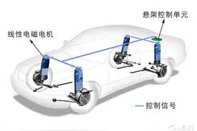 悬架中的降噪耳机 聊BOSE悬架黑科技图片