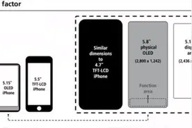真全面屏！iPhone 8具体参数曝光，屏占比几近100%图片