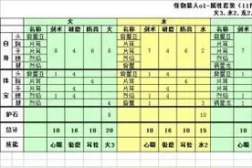 《怪物猎人Online》太刀万金油配装图文介绍图片