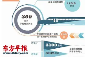 上海至北京将首开夜班高铁图片