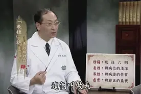 学点中医药知识：八纲辨证，什么是表证和里证？视频封面