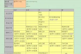 贪婪洞窟暗金装备、套装掉落地点统计 刷装指南图片