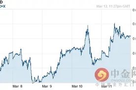卢布兑新加坡元汇率今日走势-03月14日卢布兑新加坡元汇率今日汇率图片