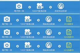 行车记录仪 JS不会让你知道的选购小细节图片
