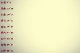《球球大作战》段位奖励棒棒糖数量详解图片