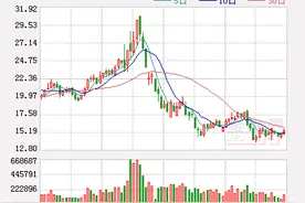 江苏国泰年报拟推10送5派5元 去年净利小幅增长图片