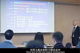 日本有25321家百年企业，可以用四个字来总结百年企业的秘诀视频封面