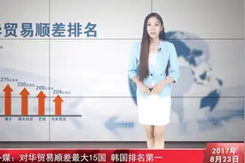 外媒：对华贸易顺差最大15国 韩国排名第一视频封面