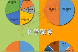 爆笑！论女人买房和男人买房的区别，你中招了吗？图片