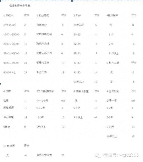 交行信用卡办理，交通银行信用卡 网上申请 配图08