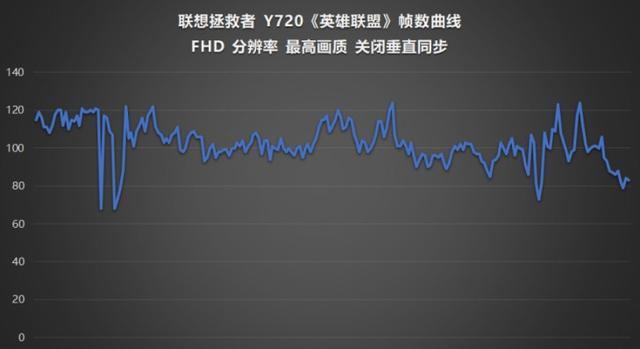 彪悍的小Y又有新品了！联想拯救者Y720值得买吗？