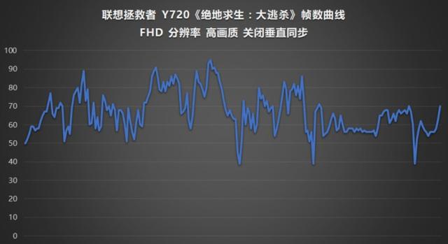 彪悍的小Y又有新品了！联想拯救者Y720值得买吗？