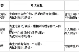 2016年5月英语六级口语考试报名通知图片