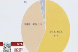 北京到底需要多少个车位？现在又有多少缺口呢？看看这个吧！视频封面
