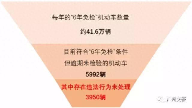 广东车辆逾期未审验，粤a~z 配图01