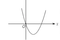 初中数学二次函数图像画法教学视频-三好公开课