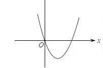 初中数学二次函数图像画法教学视频-三好公开课