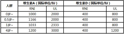 鸡皮肤每天吃一粒维ad