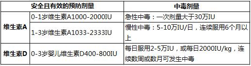 鸡皮肤每天吃一粒维ad