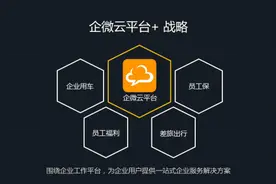 企微云平台与众安保险战略合作，建微信企业号新生态图片