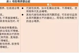 专家建议：早产儿母乳喂养如何在NICU推行？图片