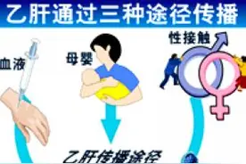 男子怕被传染请岳父住酒店 医生称对乙肝病毒无需太恐惧图片