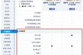 5分钟教你看懂汽车参数配置表（第九章：外部配置）图片