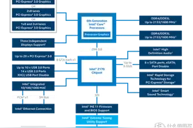 高端性价比M.2(PCIe) SSD：SAMSUNG 三星 SM951 NVMe 256GB 开箱简评图片