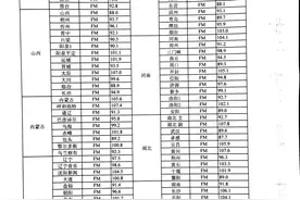 #春运平安行# “两公布一提示”： 全国交通广播频率统计表图片