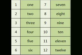 1...2...3...这些数字你不会念真的很丢人图片