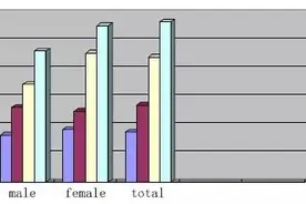 中国医大学一附院孙英贤：6.43%的人左房大，女性多见图片