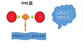 球球大作战最新吐球图文攻略 萌新必备图片