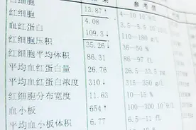 抽血化验单上的血小板高是什么原因？你要注意了