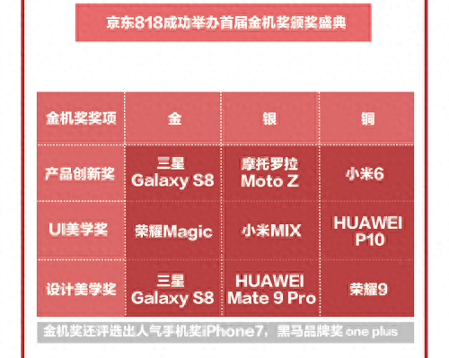 金机宝逾期一天，最受女性欢迎的手机品牌 配图02