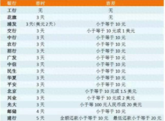 光大银行怎么查有无逾期，警惕信用卡逾期,不上征信秘籍怎么办 配图01