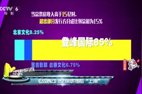 战狼2收获56.2亿，吴京分成85%，其它保底发行方能赚多少？视频封面