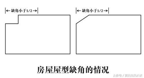西北凸角化解