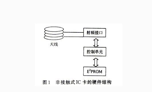 智能卡行业里的新宠:非接触式IC卡的优点在哪里?