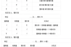 2016年江西省考备战：资料分析之6问6答图片