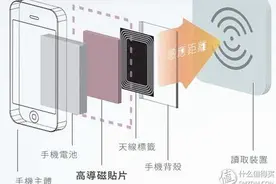 爱折腾：2张卡叠放不能刷卡的解决方案分享图片