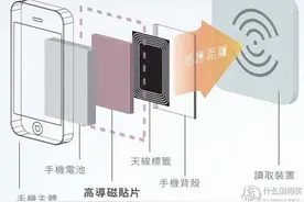 爱折腾：2张卡叠放不能刷卡的解决方案分享图片