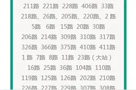 青岛80%公交线路加入优惠换乘 12.8万人享受优惠图片