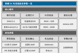 重新定义千元手机 荣耀畅玩5X拆机评测图片