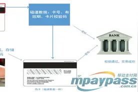央视315晚会曝光mPOS等3大支付安全案例专家分析图片