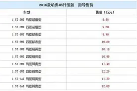 致命一锤是否奏效？由哈弗H6的降价引发的思考图片