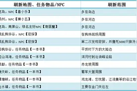剑网3隐元秘鉴·野外跟宠全攻略图片