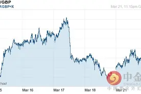 欧元对英镑汇率今日中间价：03月22日欧元对英镑汇率一览表图片